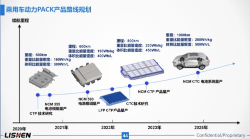 展會直擊 2021上海車展力神電池分享交流會，電子產(chǎn)品銷售新機遇